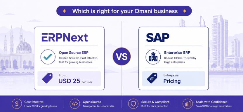 ERPNext vs SAP Oman: Master the Right ERP Choice for Your Omani Business