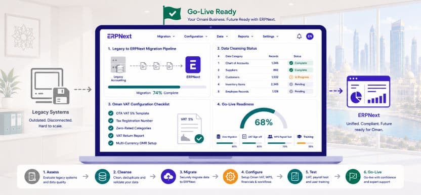 Migrate to ERPNext Oman: Master Your Switch from Legacy Accounting Software
