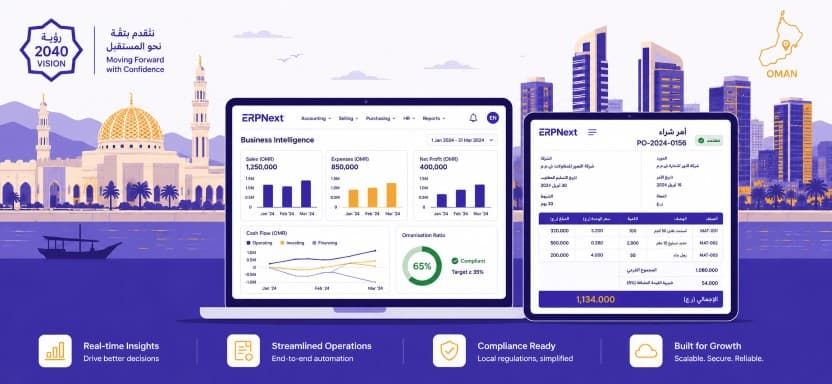 How ERPNext Supports Oman Vision 2040 and Drives Digital Transformation for Omani SMEs