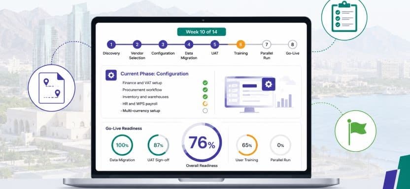 ERP Implementation Muscat: Master the Step-by-Step Roadmap for Omani Businesses